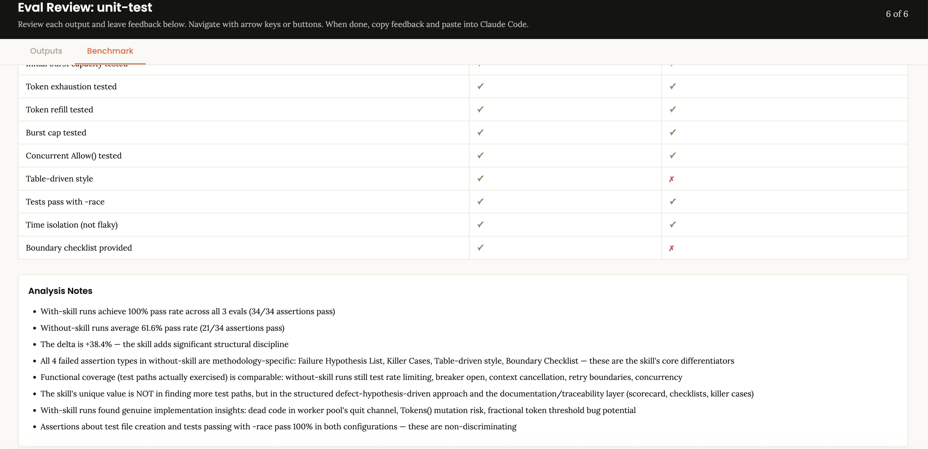 unit-test eval analysis notes